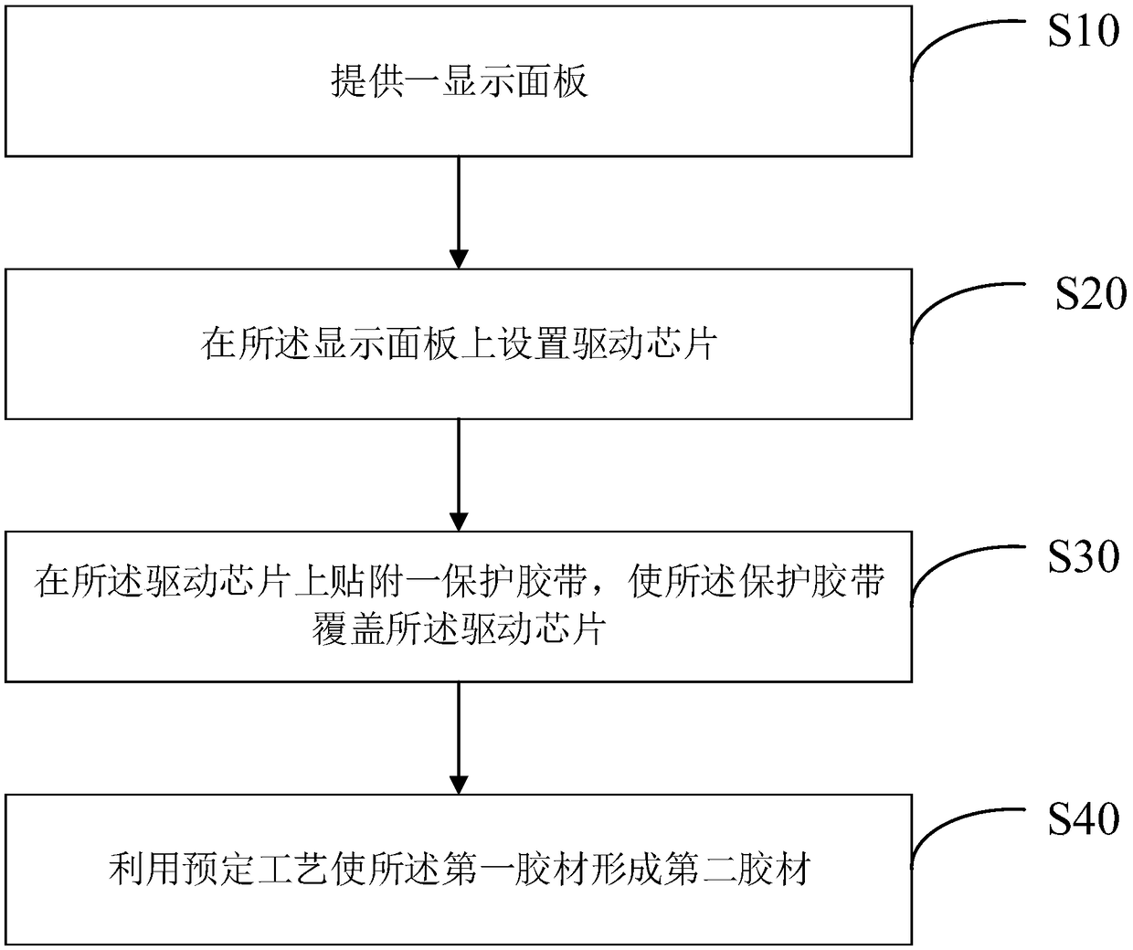 Display module, manufacturing method thereof, and electronic device