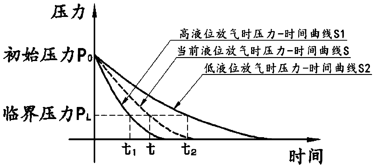 A non-contact high-precision liquid level detection system and its detection method