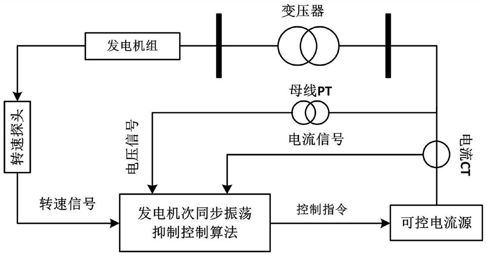 Method for suppressing subsynchronous transient oscillation of generator set