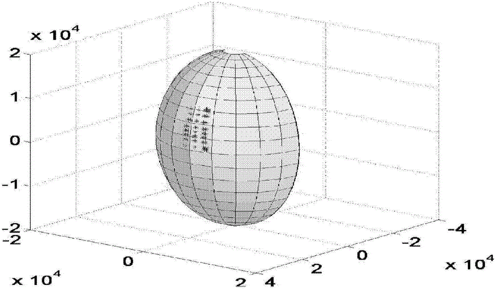 Method and Equipment for Machining Accuracy Evaluation of Ultra-Large Curved Surface Components