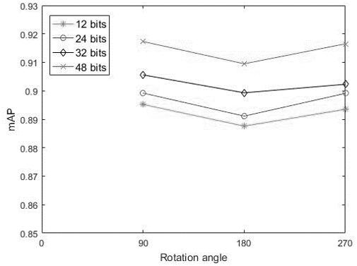 Image retrieval method based on depth feature consistent Hash algorithm