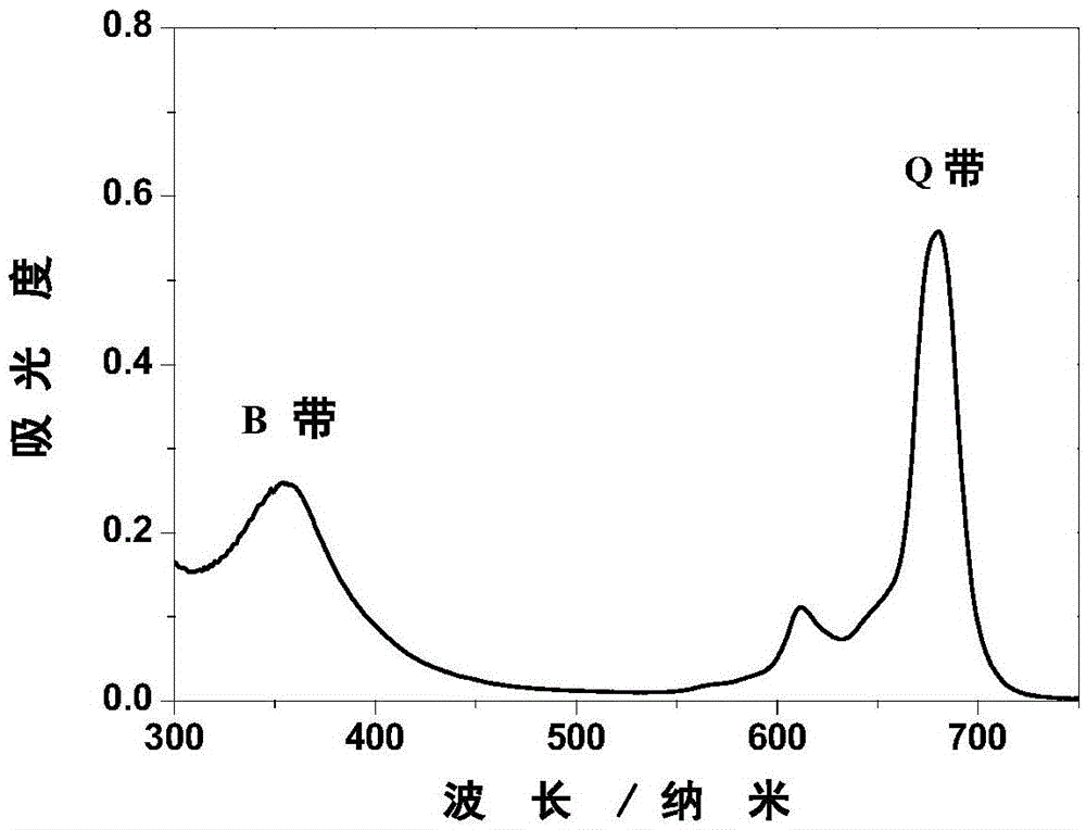 Amphiphilic zinc phthalocyanine and preparation method and application thereof