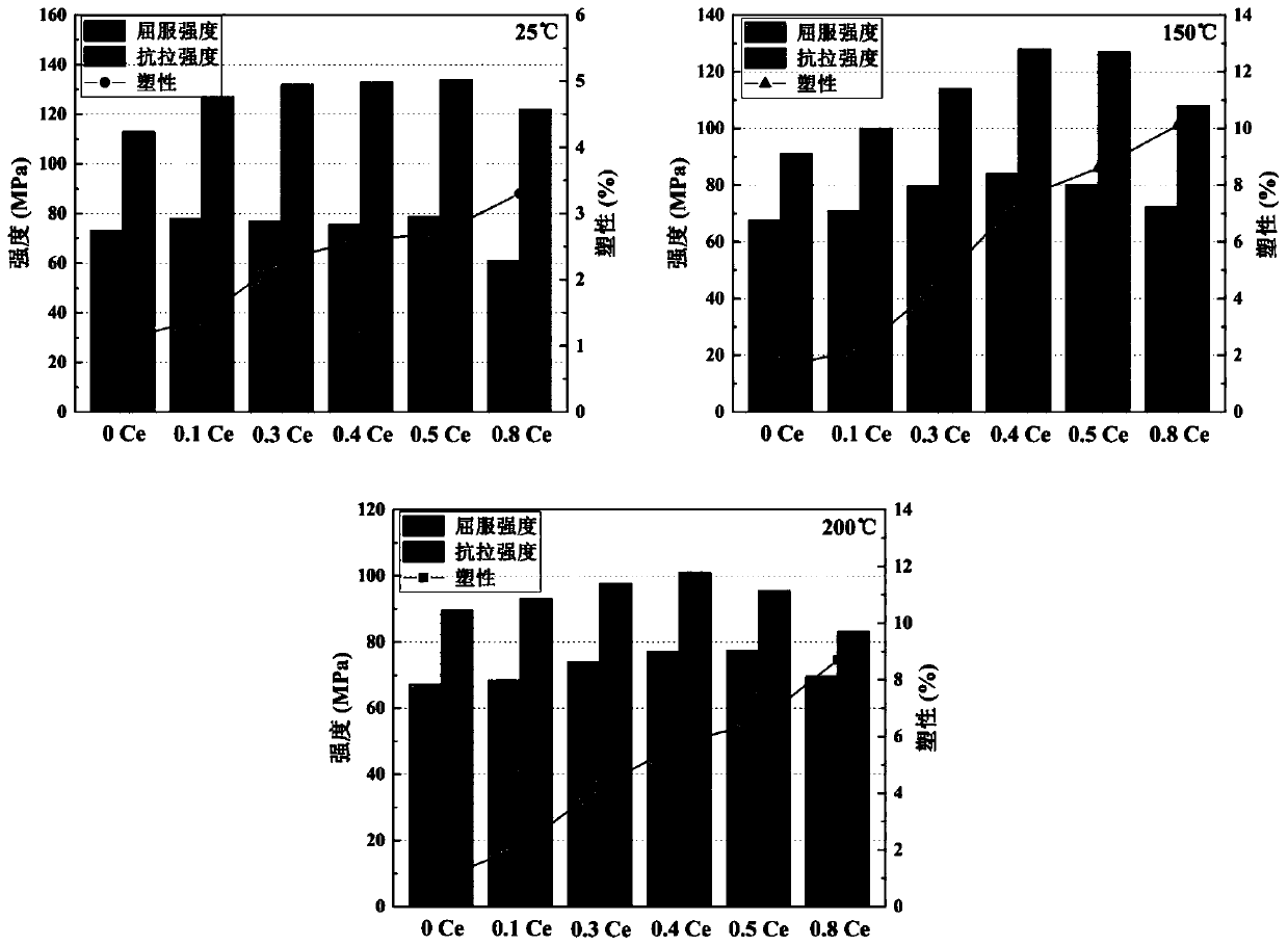 Refining method of Mg2Si phase in Mg-Al-Si series alloy