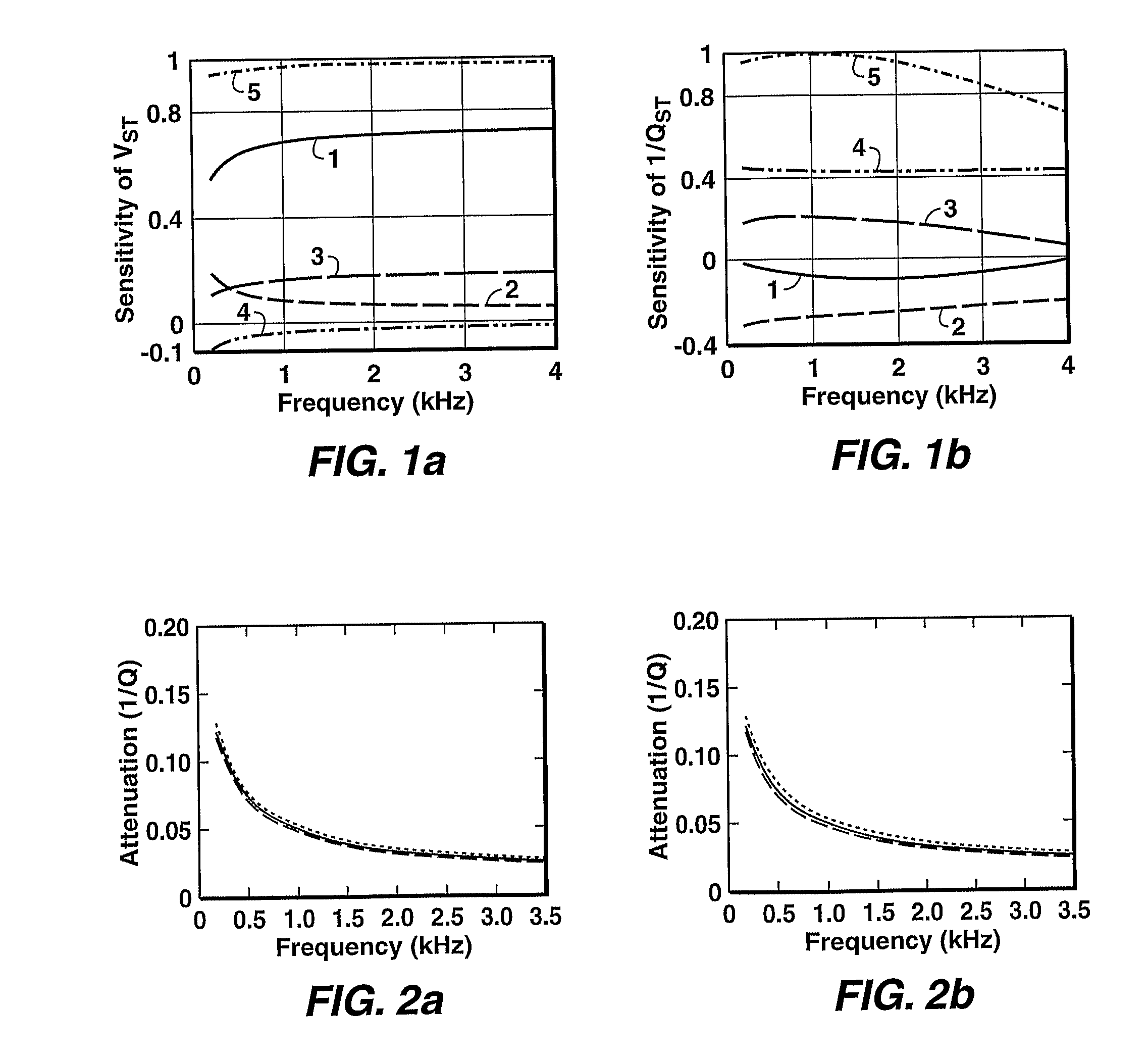 Method for determining reservoir permeability form borehole stoneley-wave attenuation using biot's poroelastic theory