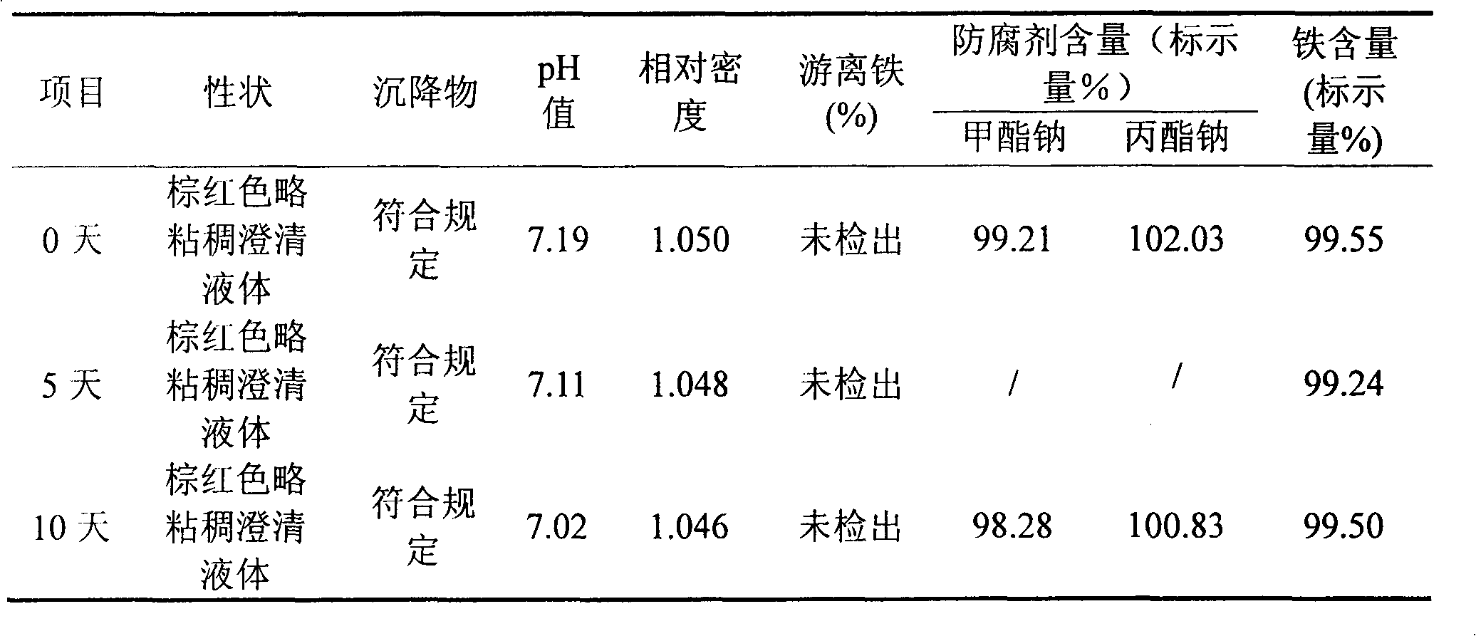 Iron protein succinylate oral solution and preparation method thereof