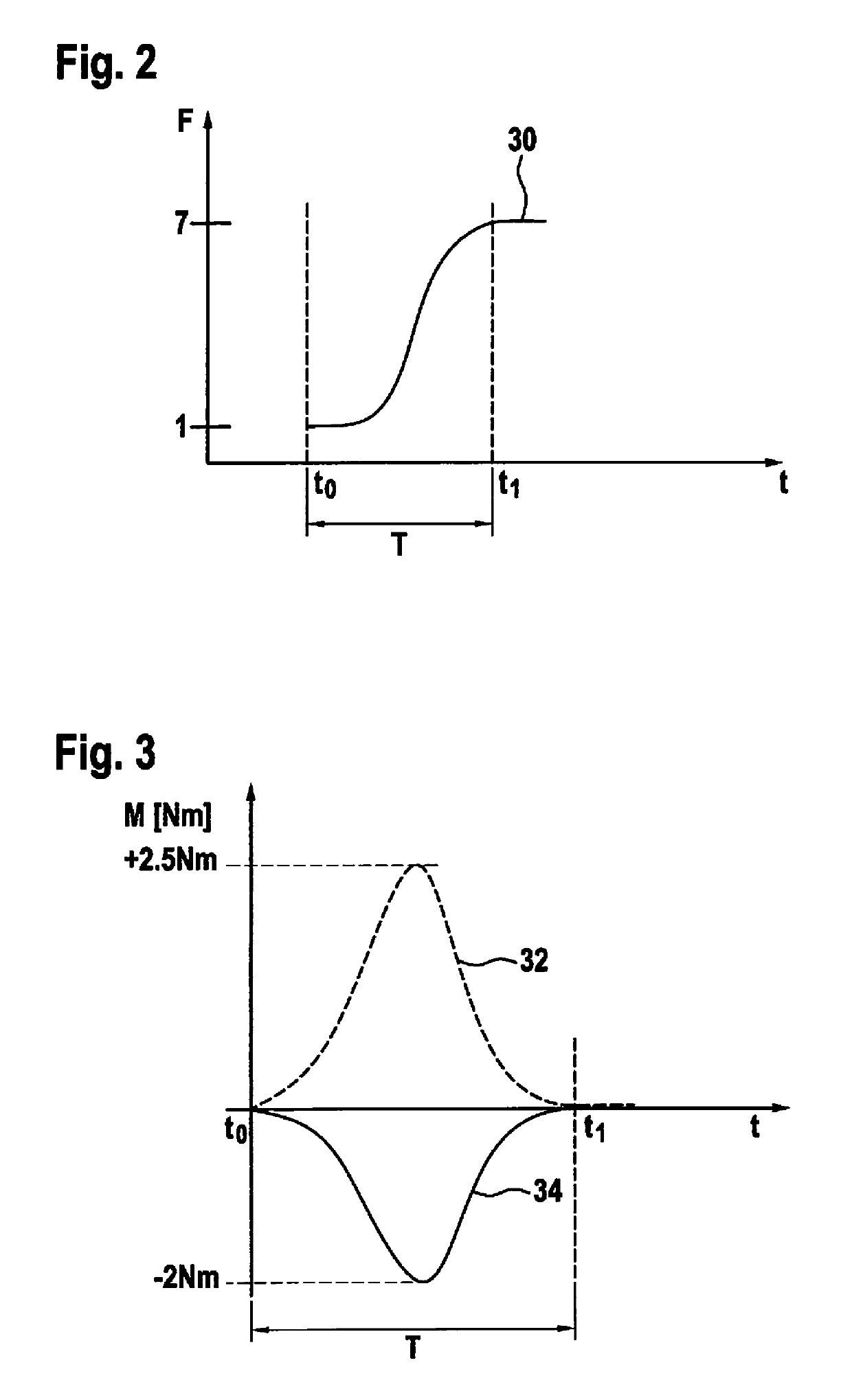 Method for providing assistance to a driver of a vehicle and driving assistance system