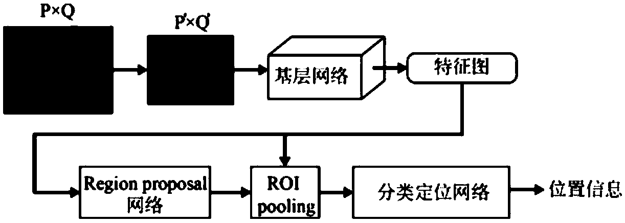 Online measurement method for welding line characteristic point positions and welding line trajectory automatic measurement system