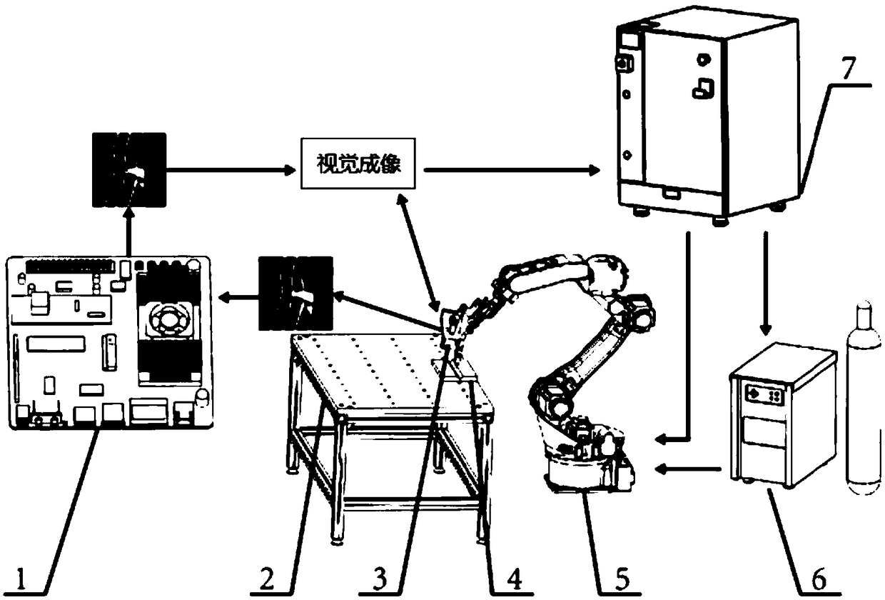 Online measurement method for welding line characteristic point positions and welding line trajectory automatic measurement system