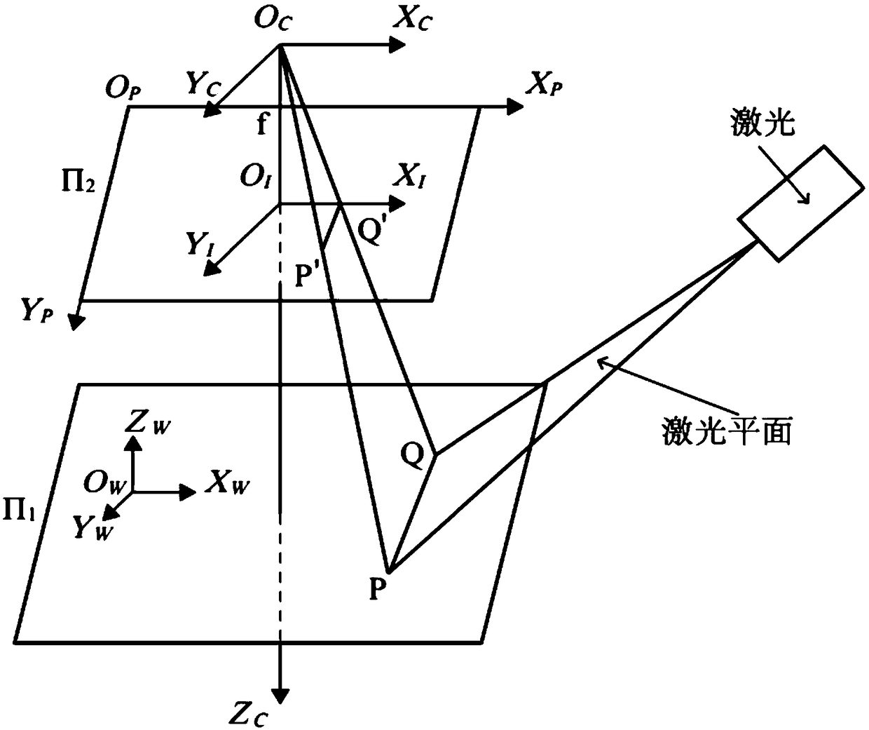 Online measurement method for welding line characteristic point positions and welding line trajectory automatic measurement system