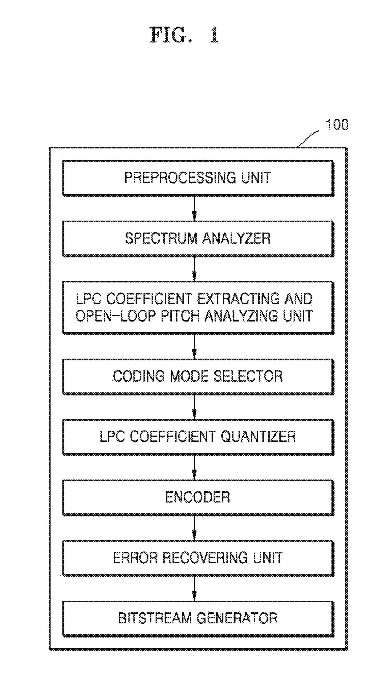 Weight function determination device and method for quantizing linear prediction coding coefficient