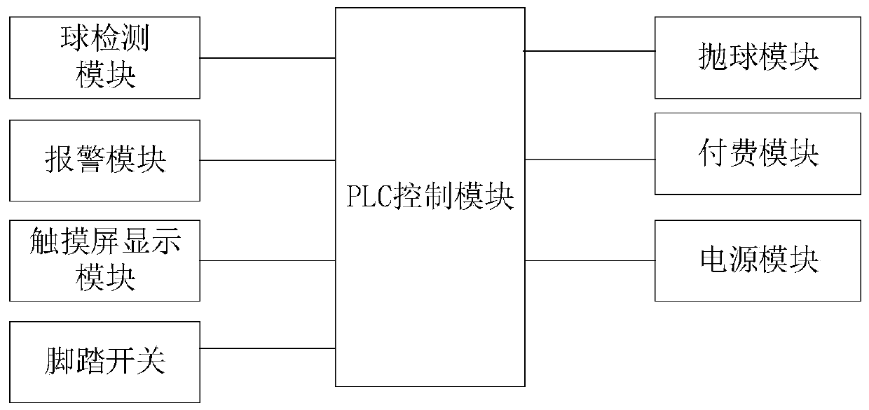 A ball throwing machine system and its control method