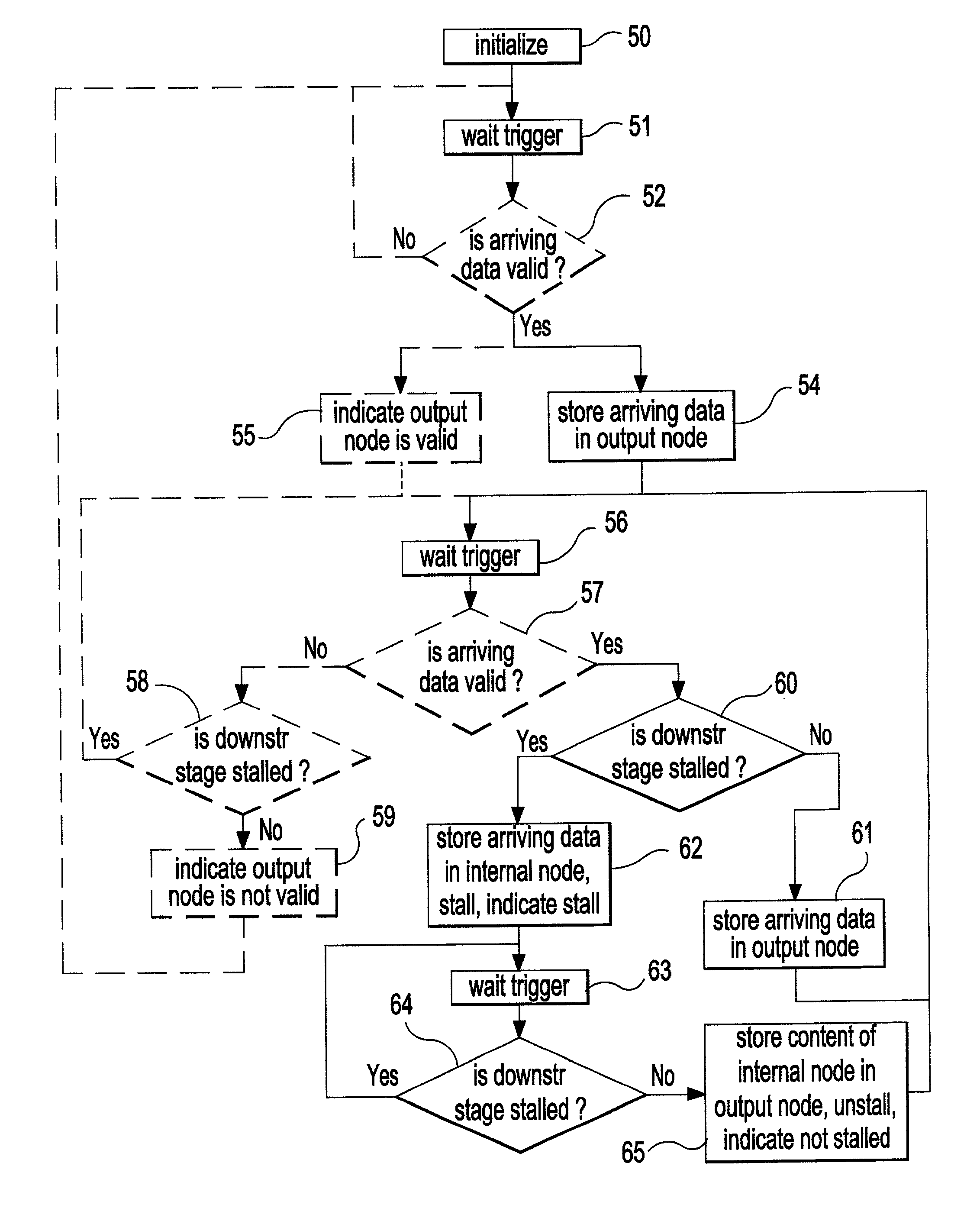 Interlocked synchronous pipeline clock gating