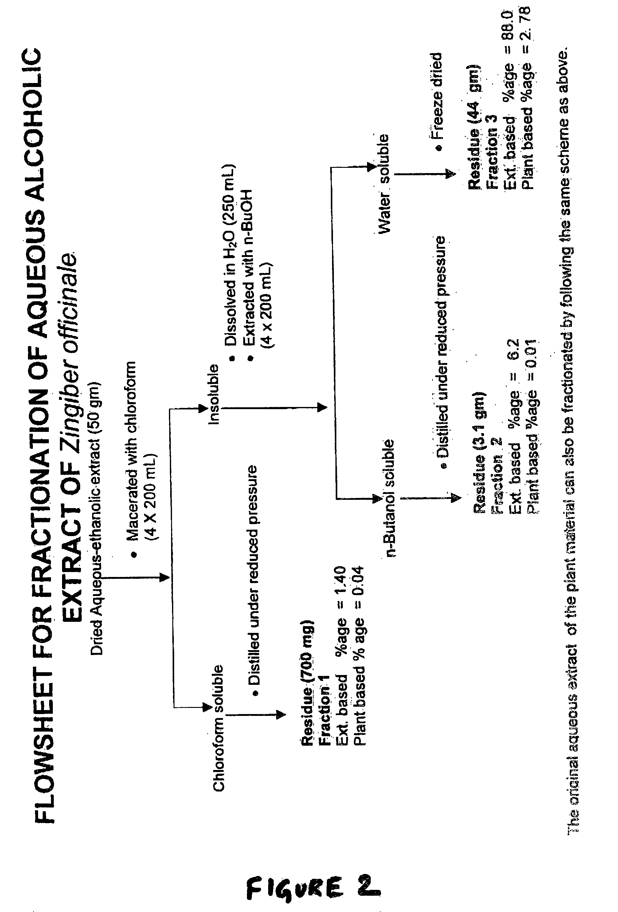 Bioavailability enchancing activity of Zingiber officinale Linn and its extracts/fractions thereof