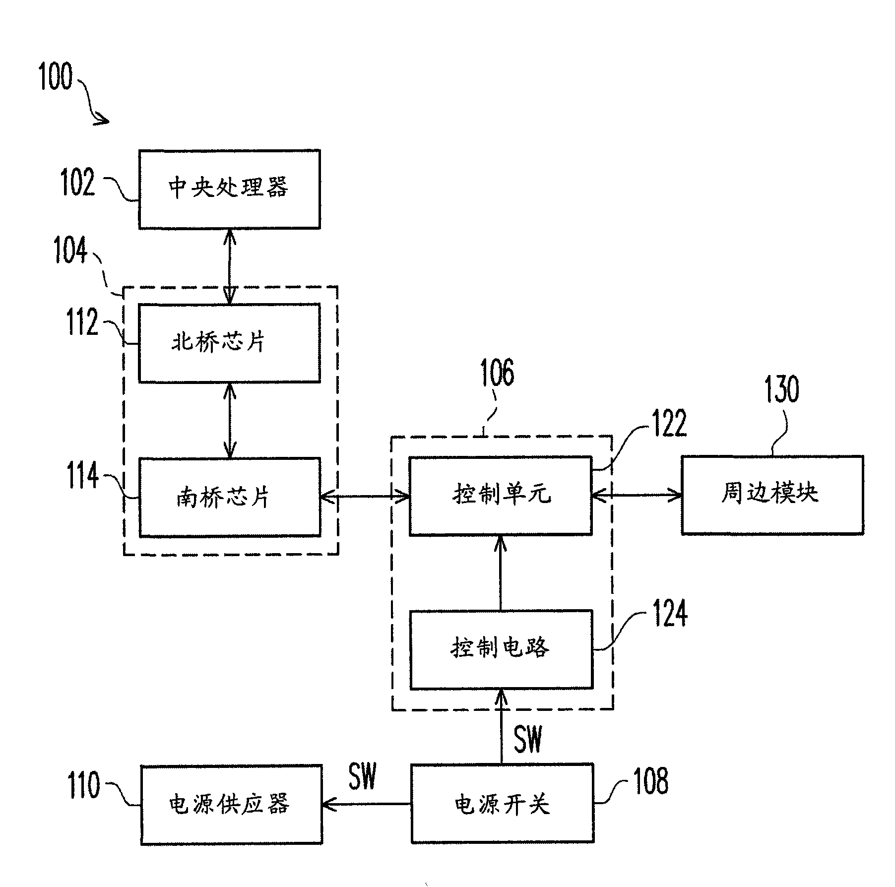 Peripheral control module, computer system and operating method of computer system