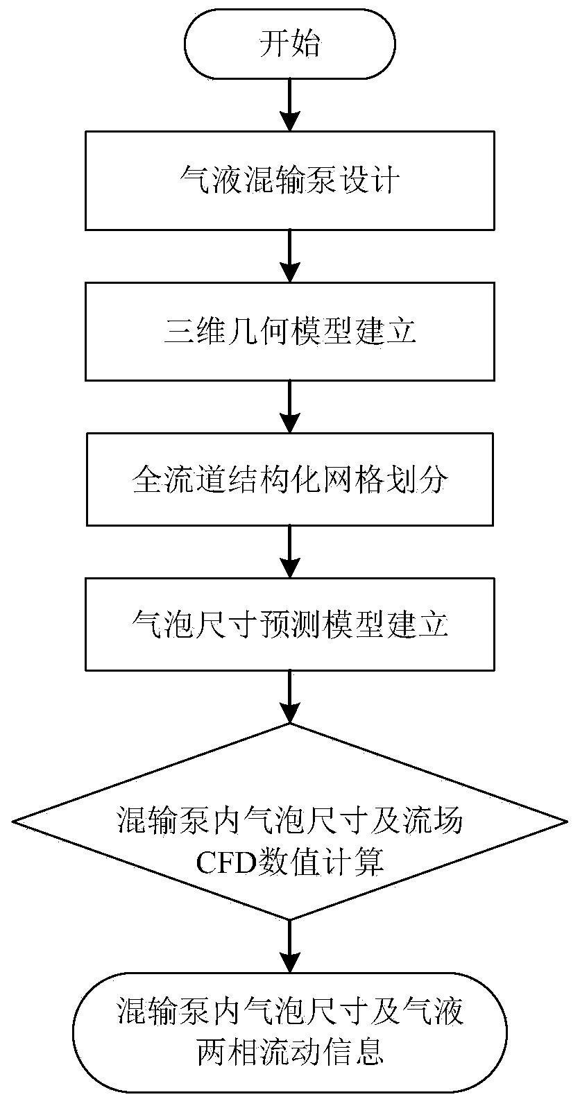 Numerical prediction method for size of bubbles in gas-liquid multiphase pump