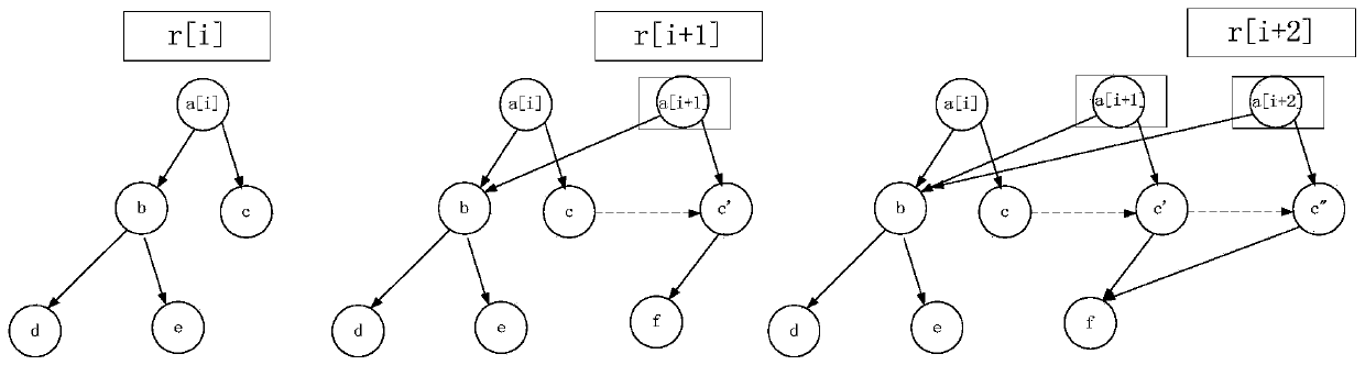 Block chain data storage method and device, equipment and medium