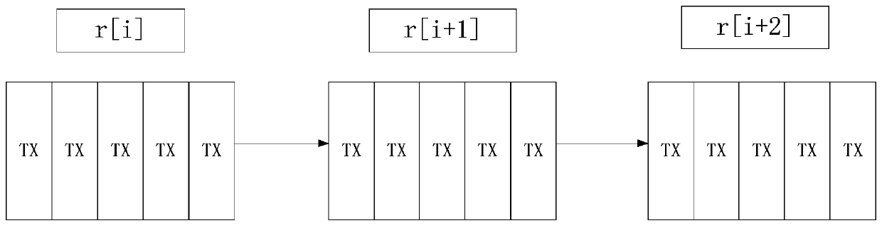 Block chain data storage method and device, equipment and medium