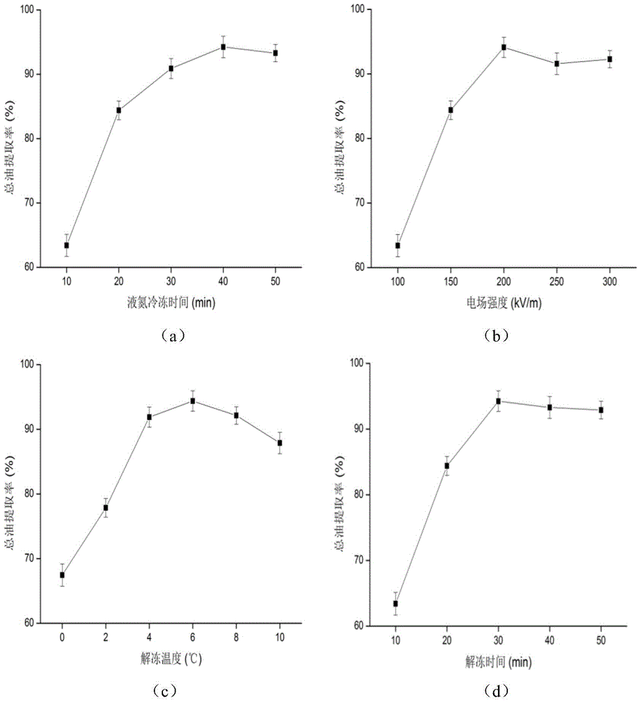 Method for preparing soybean oil by aqueous enzymatic method and application thereof