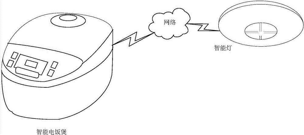 Adjustment method and device for adjusting parameters of intelligent lamp