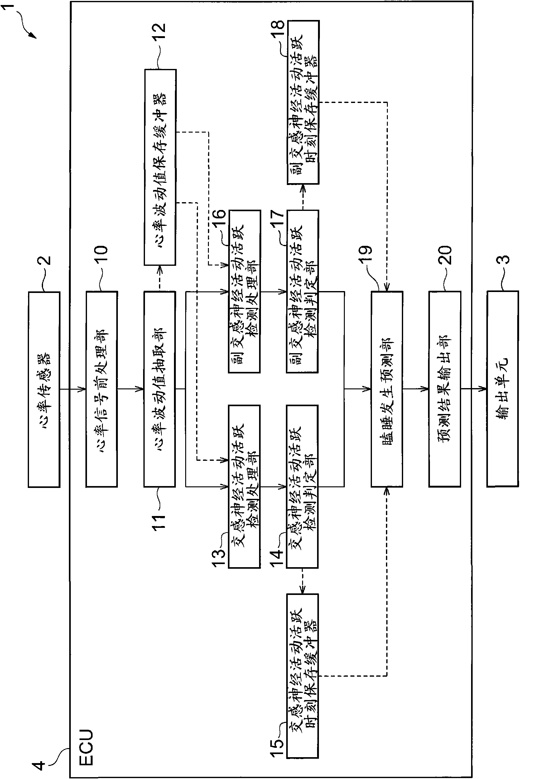 Sleepiness judging device