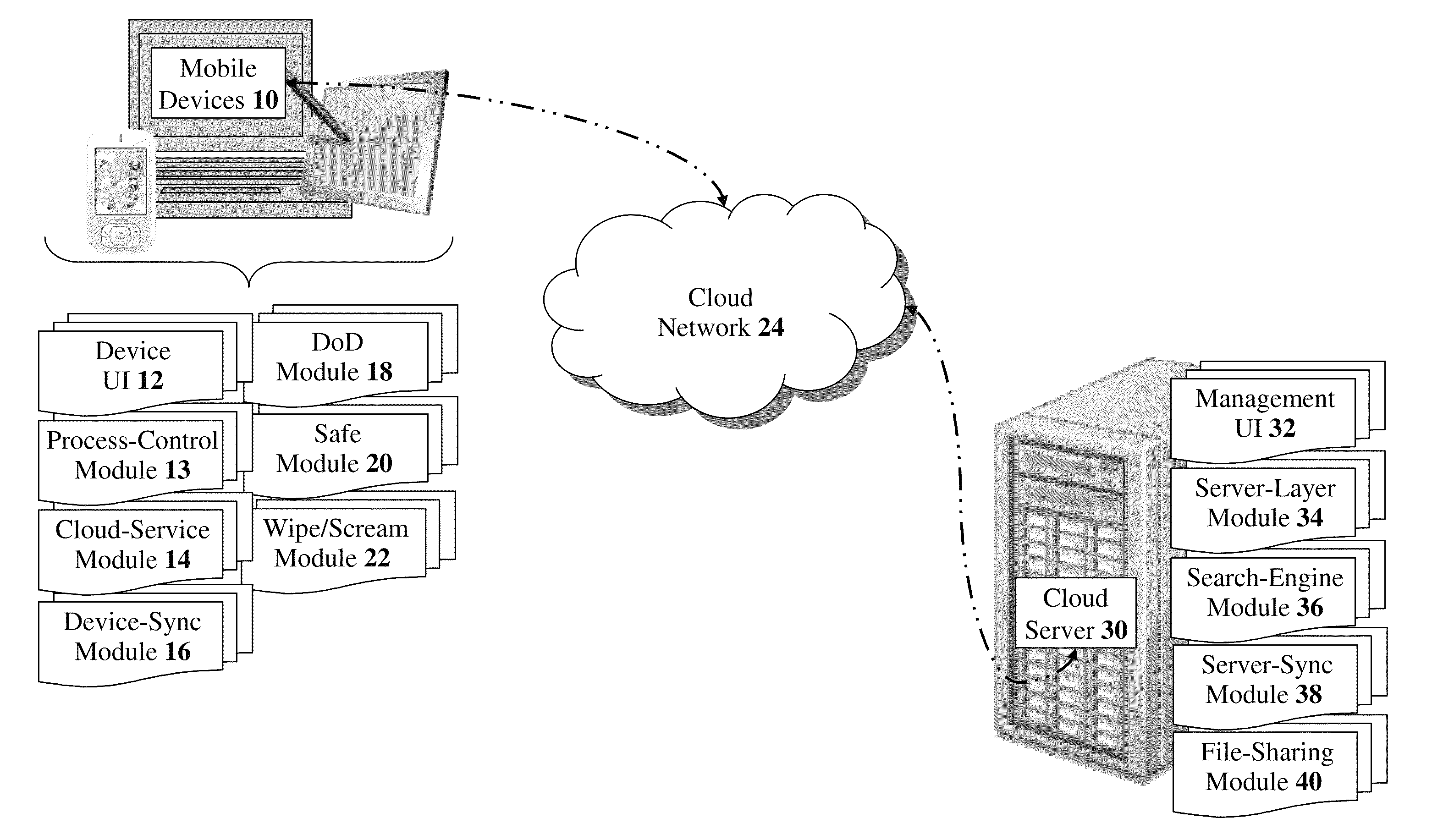 Methods, devices, and systems for enabling a personal cloud-computing environment with ubiquitous mobile access and source-independent, automated data aggregation