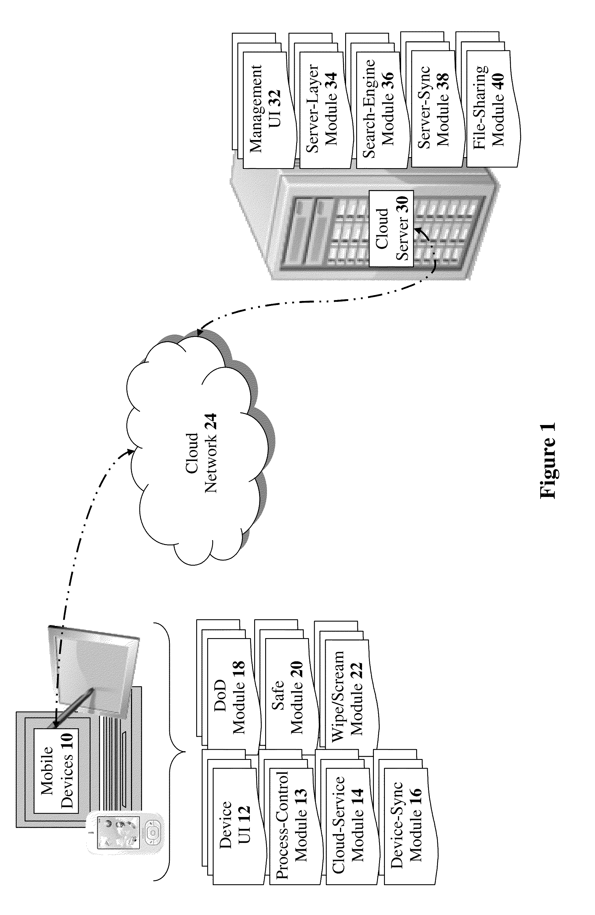 Methods, devices, and systems for enabling a personal cloud-computing environment with ubiquitous mobile access and source-independent, automated data aggregation