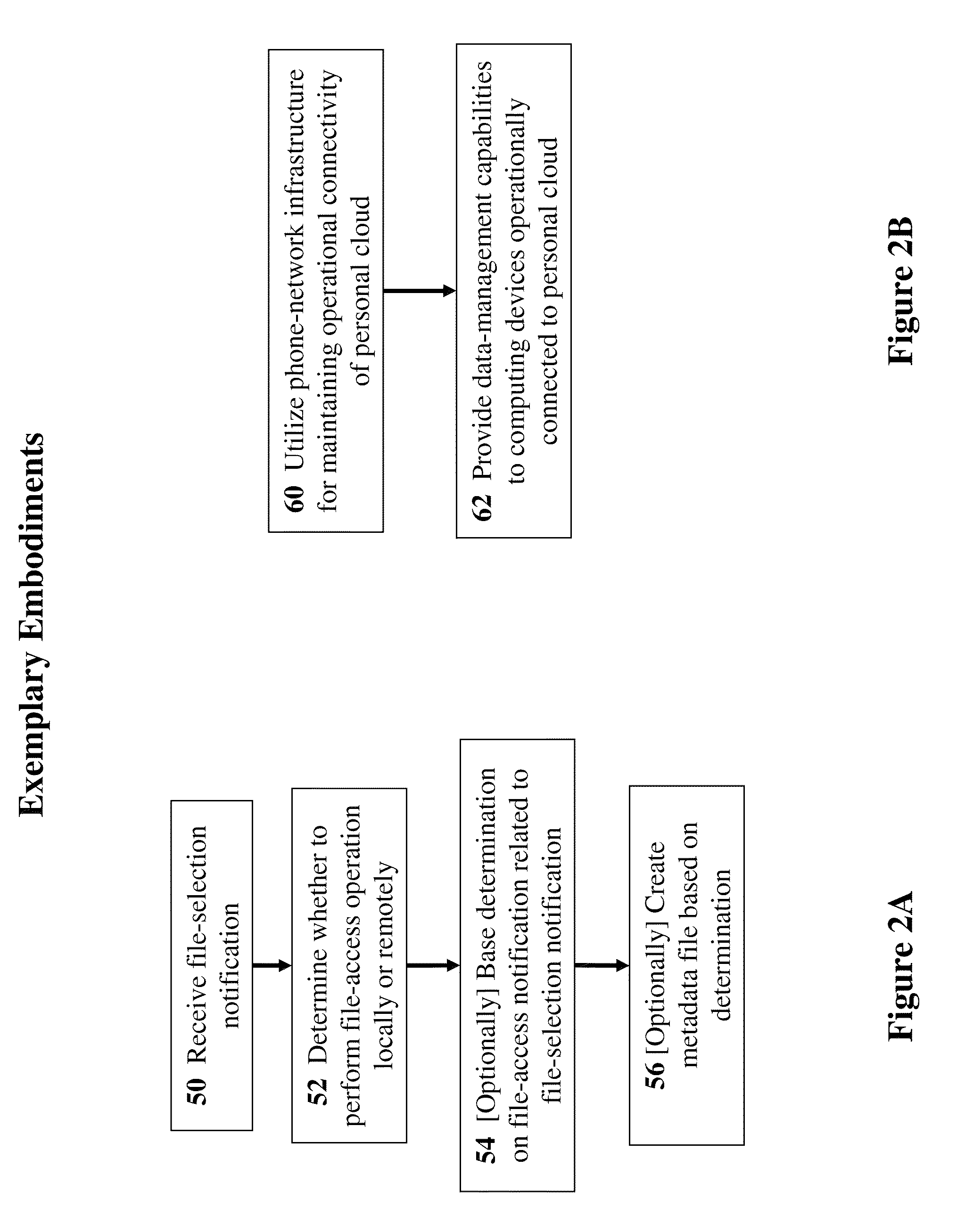 Methods, devices, and systems for enabling a personal cloud-computing environment with ubiquitous mobile access and source-independent, automated data aggregation