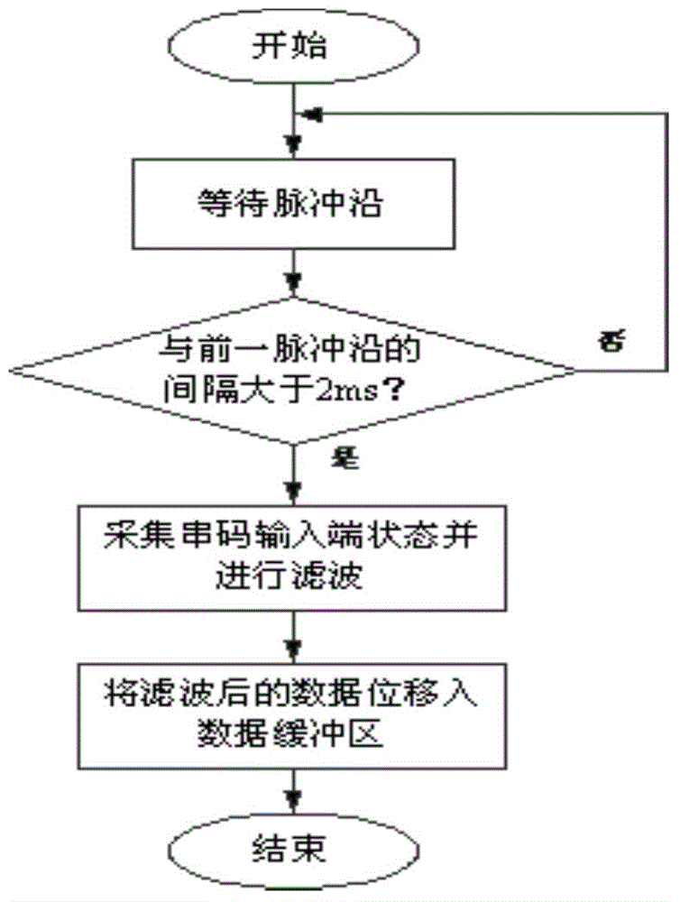 High-safety programmable control switch controller