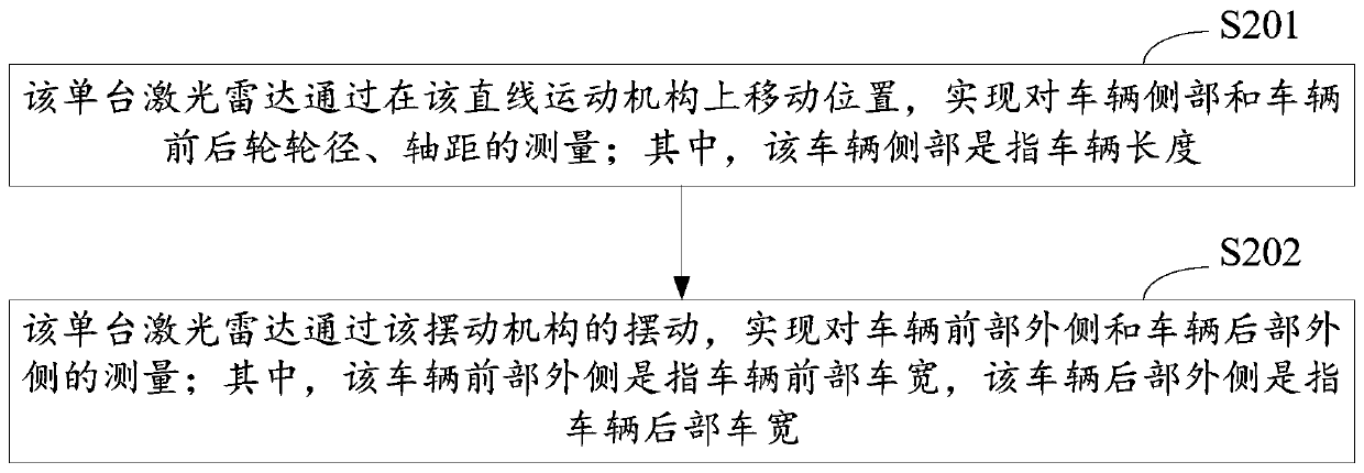 Vehicle appearance measurement method based on laser radar device, laser radar device and equipment