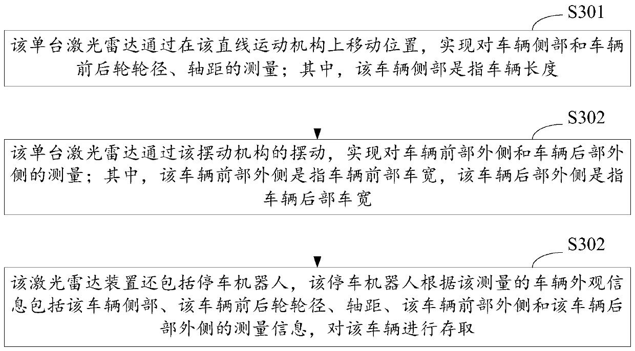 Vehicle appearance measurement method based on laser radar device, laser radar device and equipment