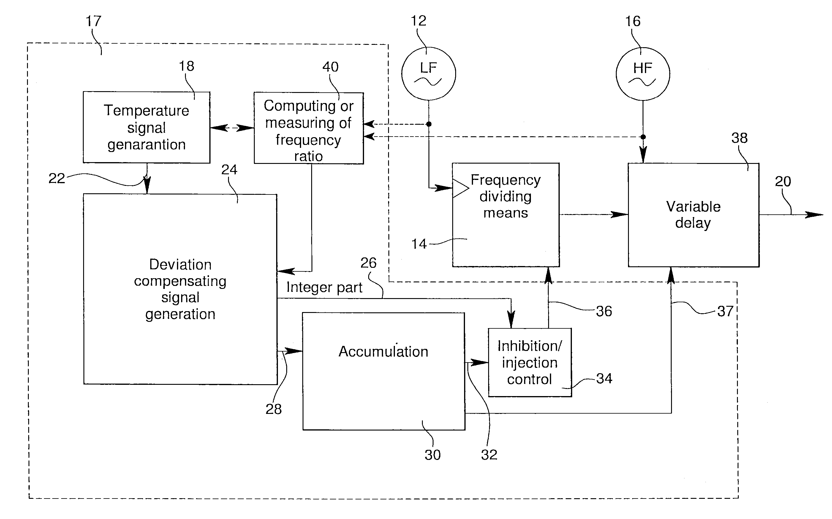 Temperature compensated timing signal generator