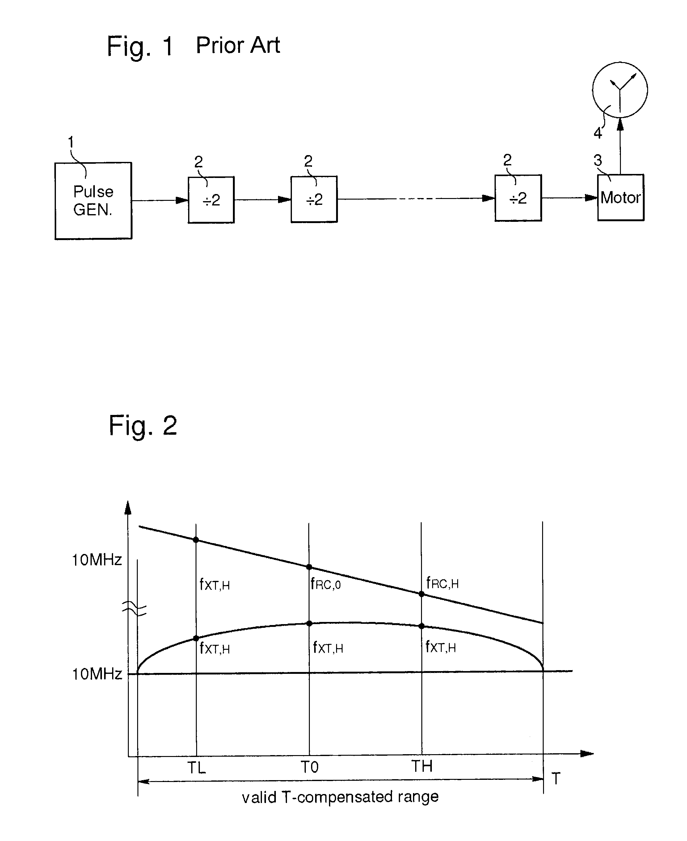 Temperature compensated timing signal generator