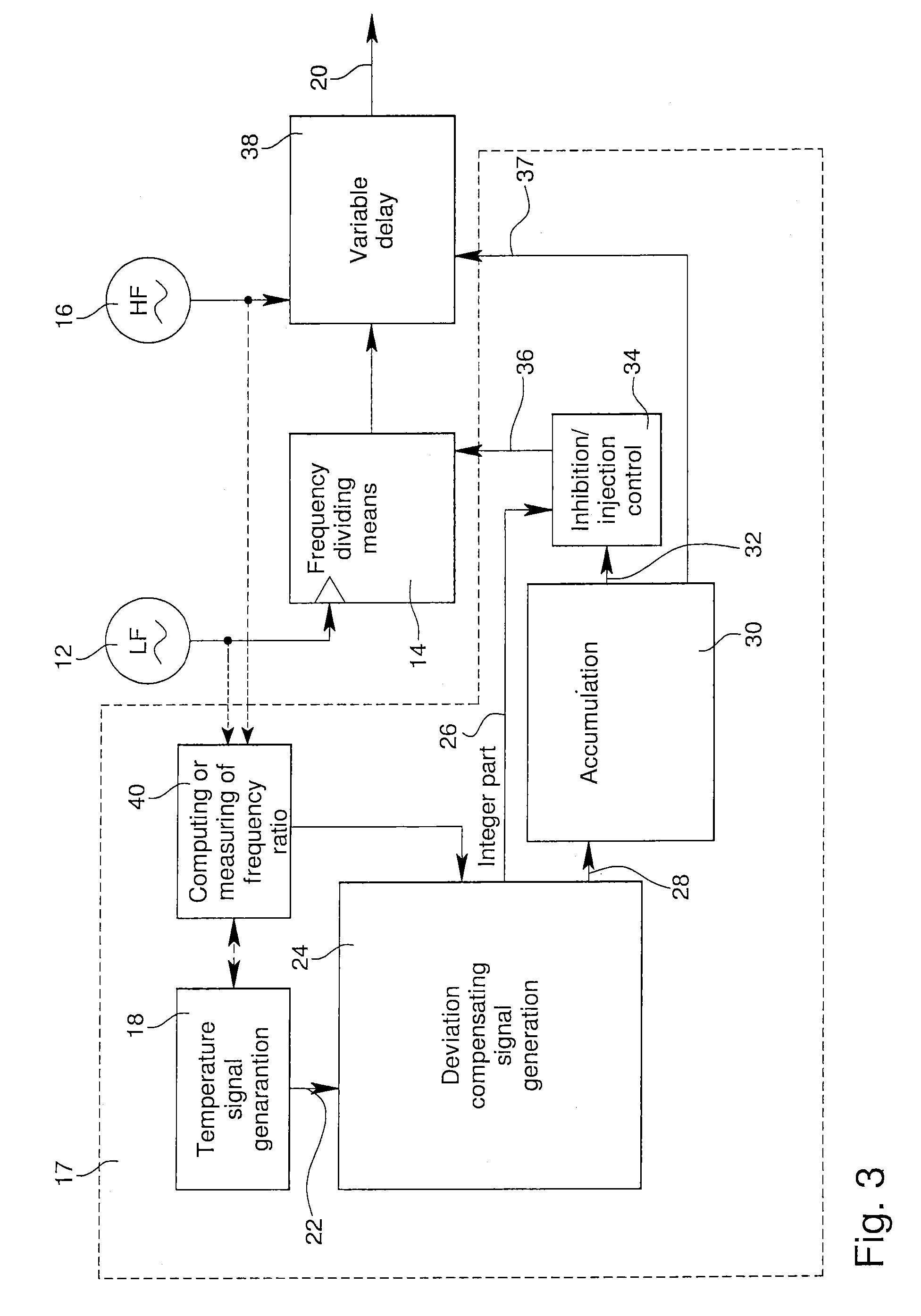 Temperature compensated timing signal generator