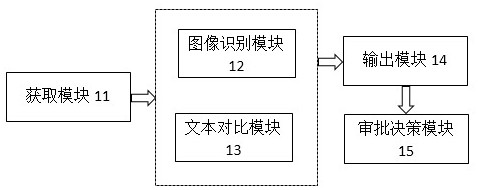 Engineering project change management method and system and storage medium