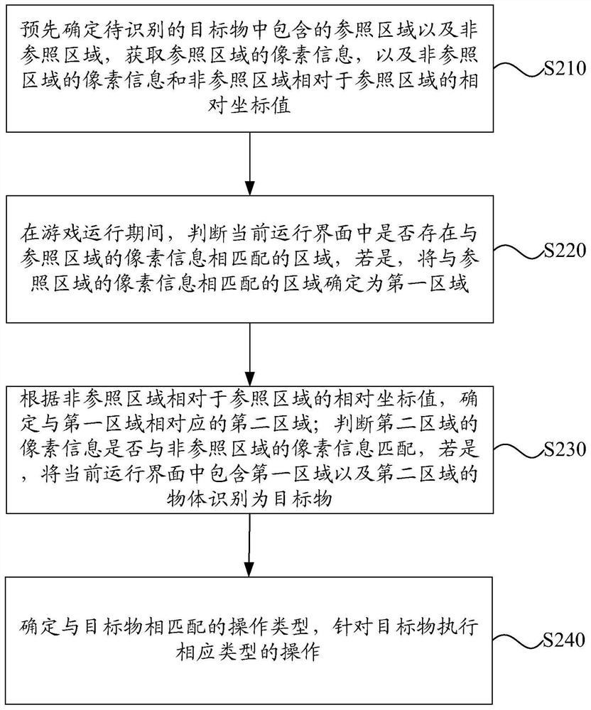 Object recognition method and device based on game scene