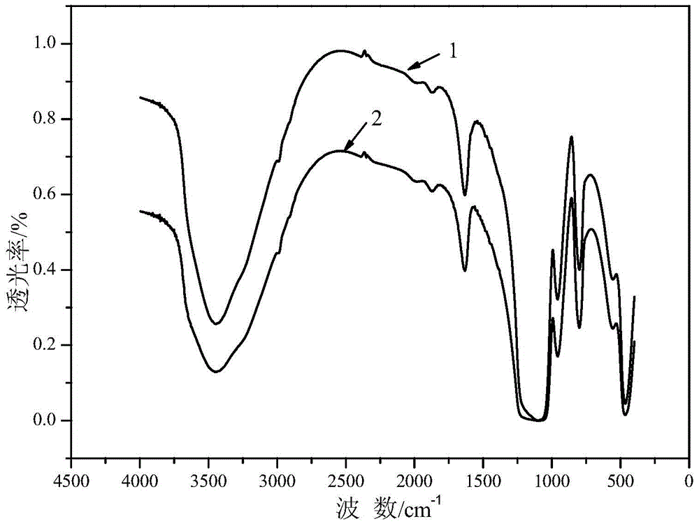 Hydrophilic aluminum foil with organic-inorganic hybrid coating, and preparation method and application thereof