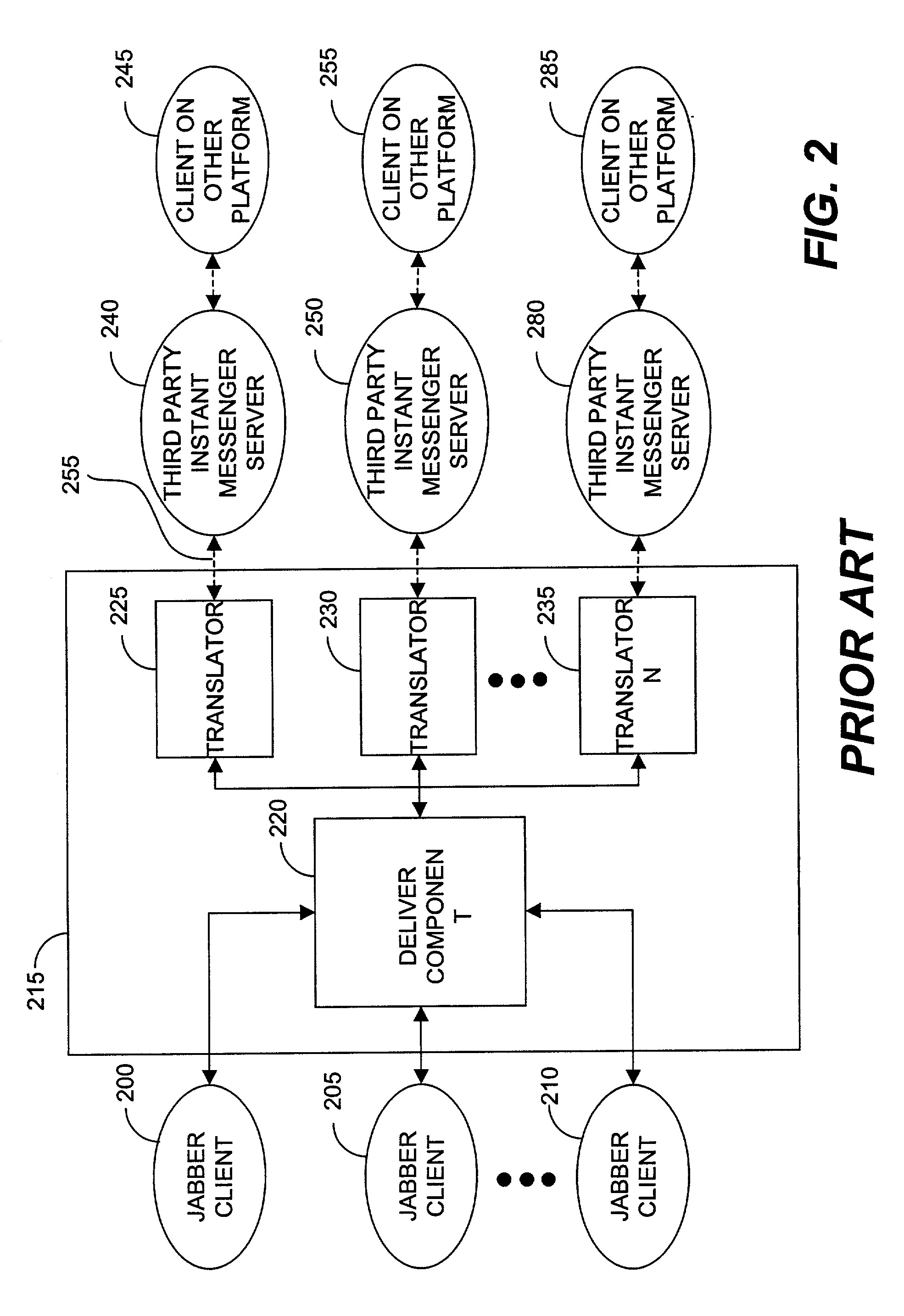 Instant messaging architecture and system for interoperability and presence management