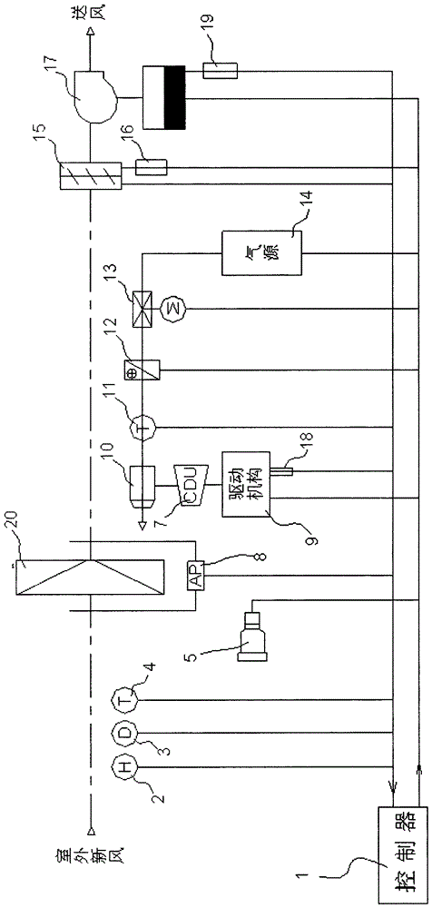 Fresh air ventilation device with self-cleaning and dust-removing function and dust-removing method thereof