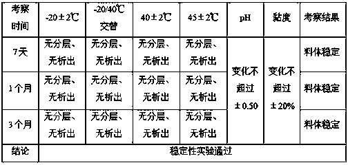 Skin care product for nursing corticosteroid-dependent dermatitis