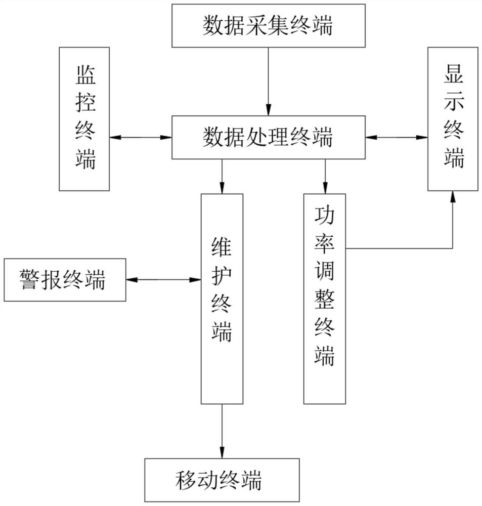 Local temperature compensation system for preheating furnace of mold