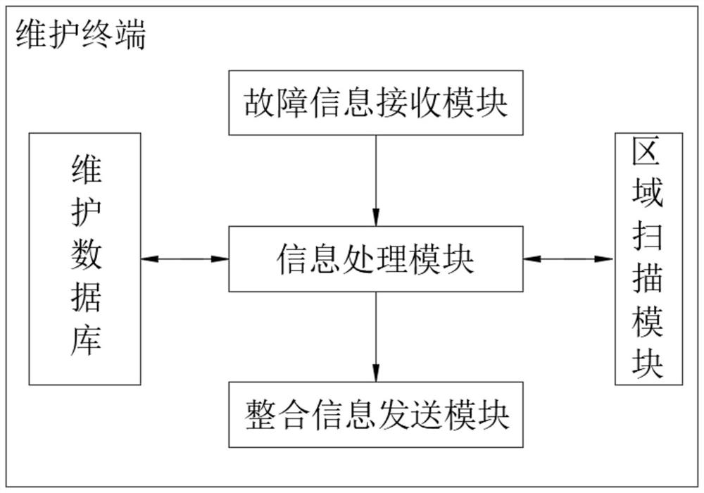 Local temperature compensation system for preheating furnace of mold