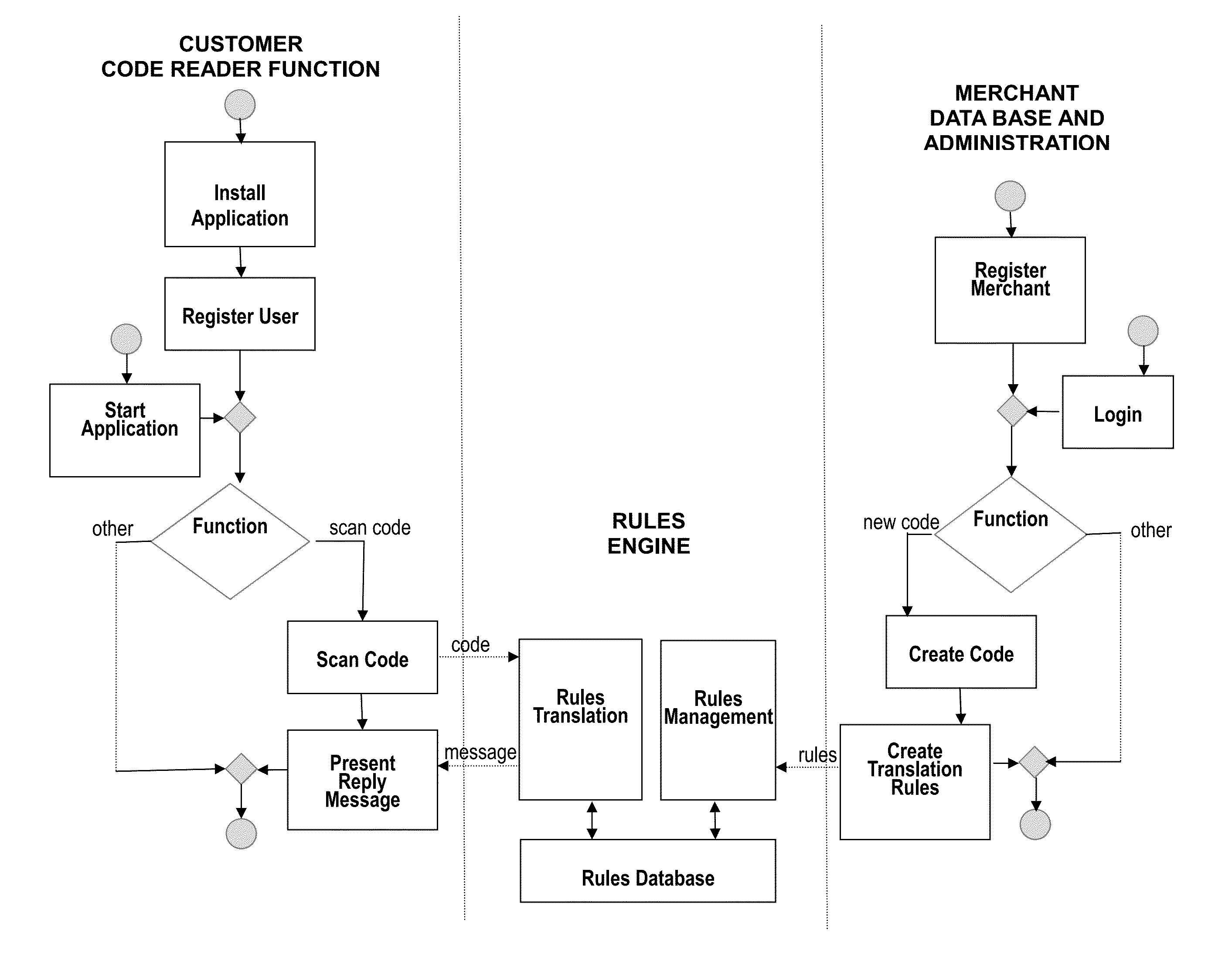 Interactive code processing platform providing interaction between parties generating and disseminating single and multidimensional optical and digital codes