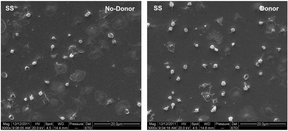 A preparation method of an anticoagulant material capable of inducing and catalyzing the release of endogenous NO