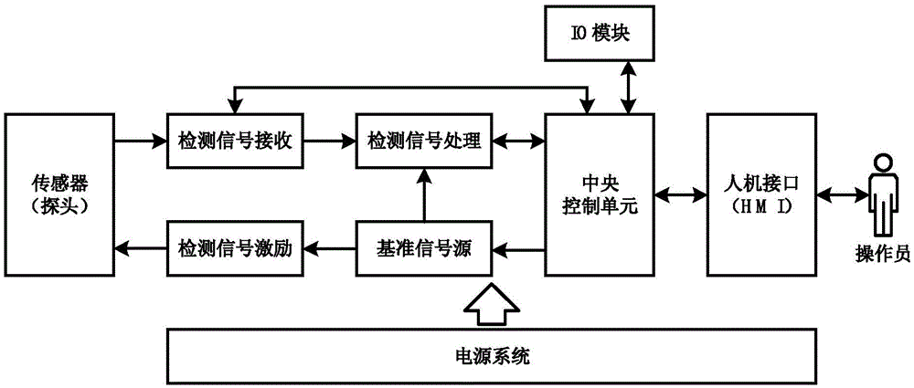 All metal foreign substance detection device used for aluminum foil packed products