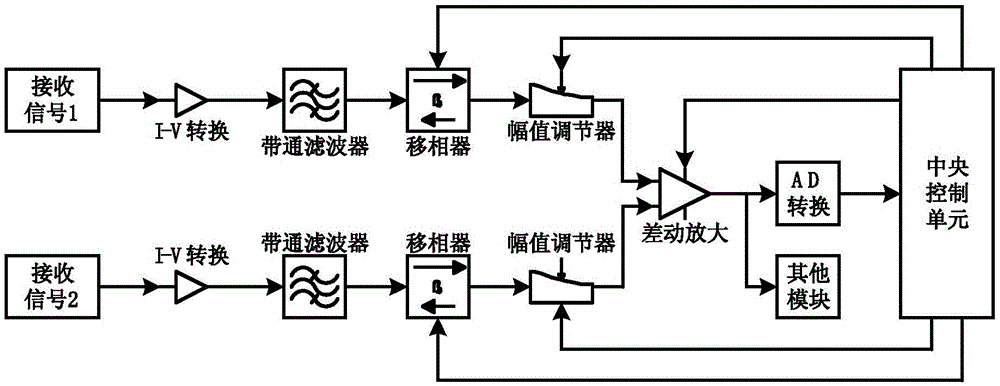 All metal foreign substance detection device used for aluminum foil packed products