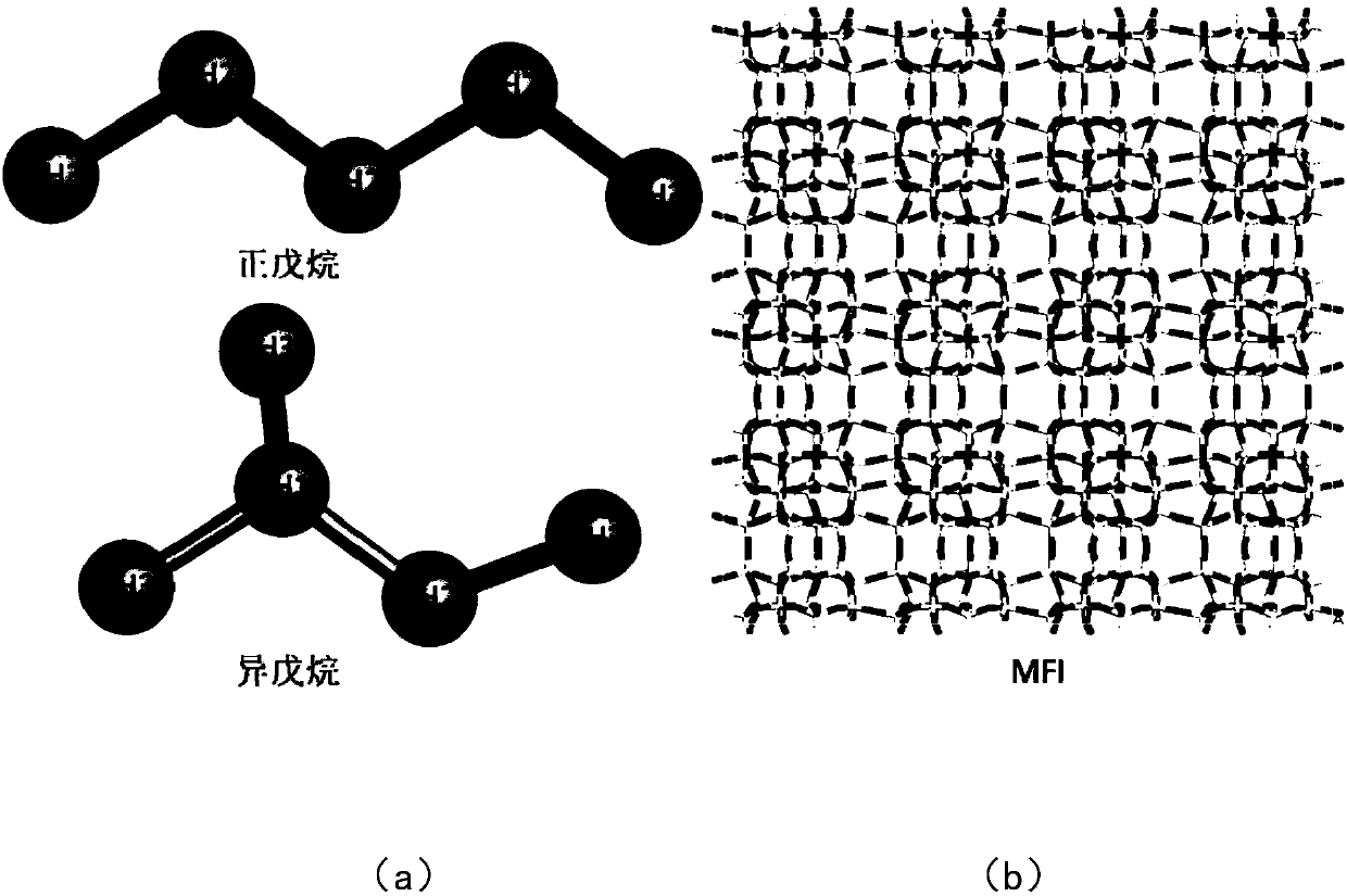 Method for quantitatively analyzing force field parameters of n-pentane/iso-pentane separation in molecular sieves