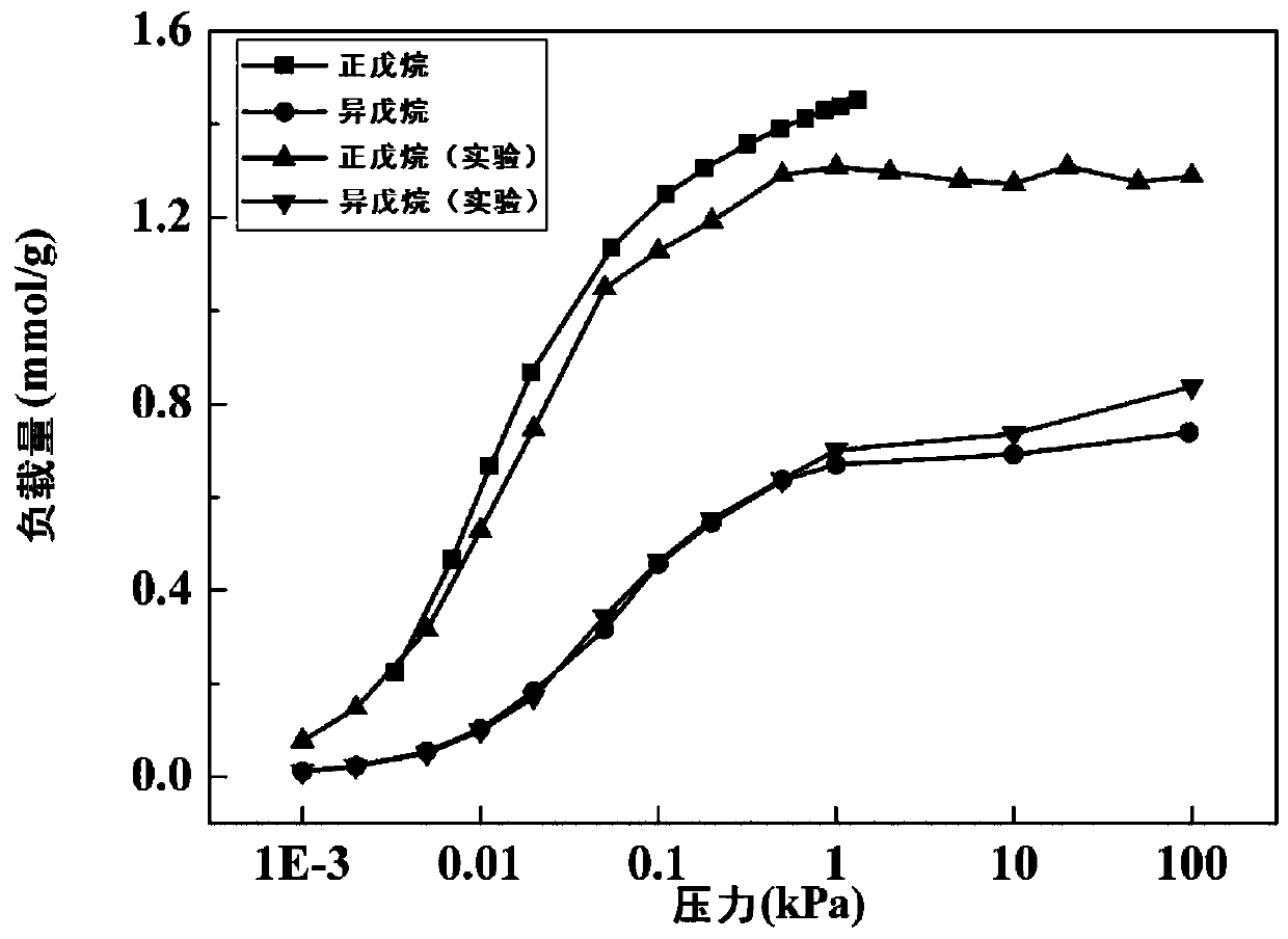 Method for quantitatively analyzing force field parameters of n-pentane/iso-pentane separation in molecular sieves