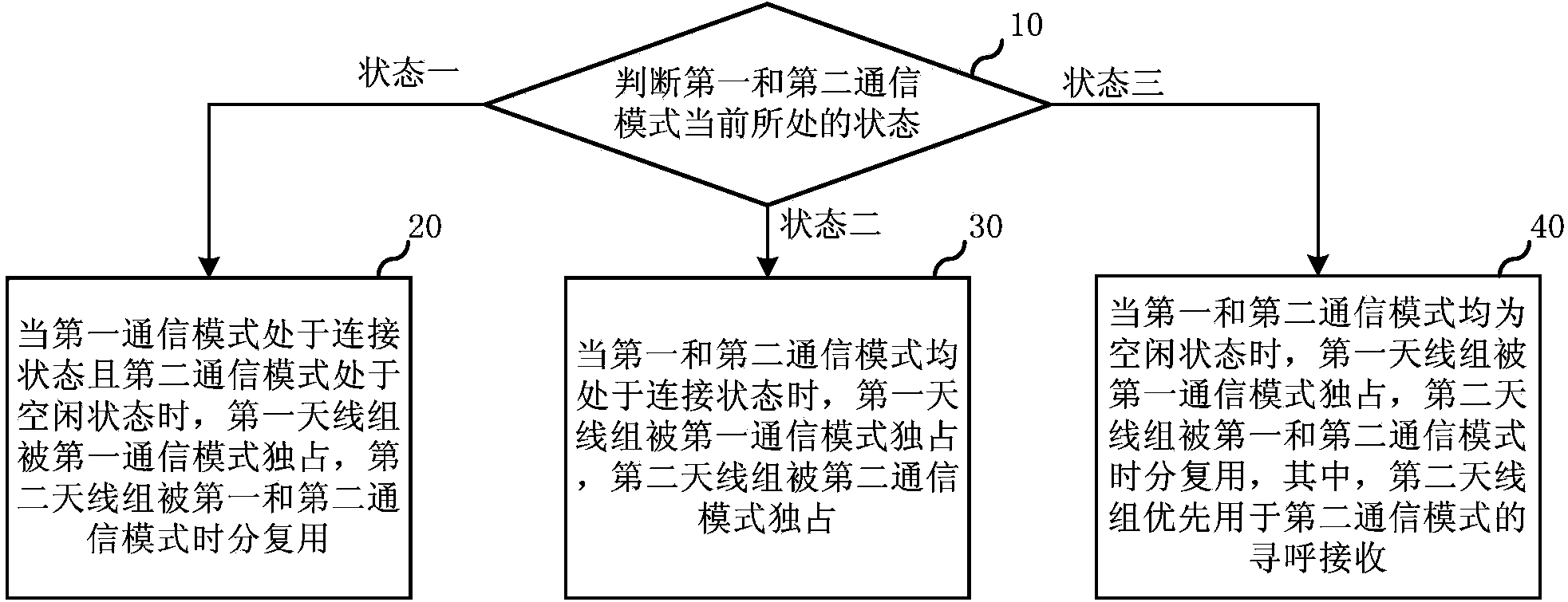 Wireless terminal and wireless communication method thereof