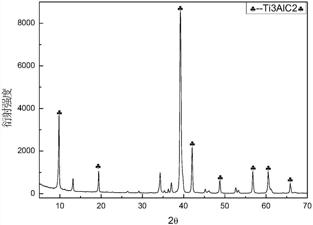 Rechargeable magnesium battery cathode material and preparation method thereof