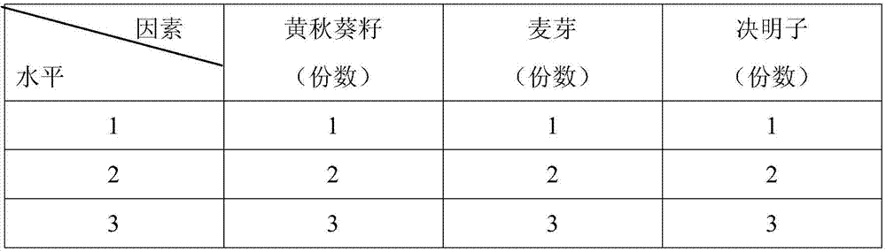 Preparation method of multifunctional solid beverage and applications thereof